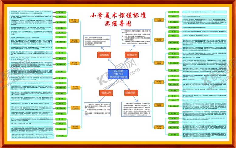 编号：21077010142135156493【酷图网】源文件下载-小学美术思维导图