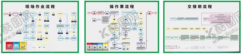 编号：24260202151832505895【酷图网】源文件下载-现场作业流程操作票流程图