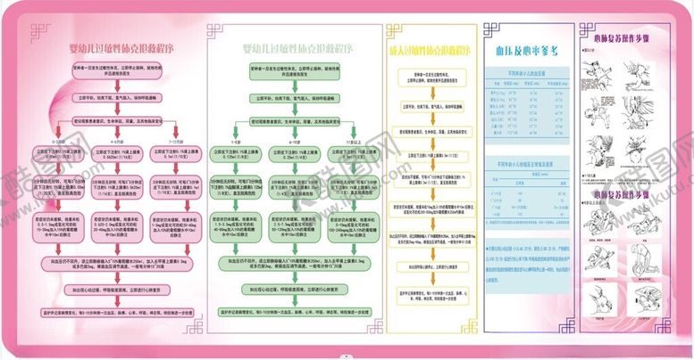 编号：72068802081850215114【酷图网】源文件下载-心肺复苏操作步骤