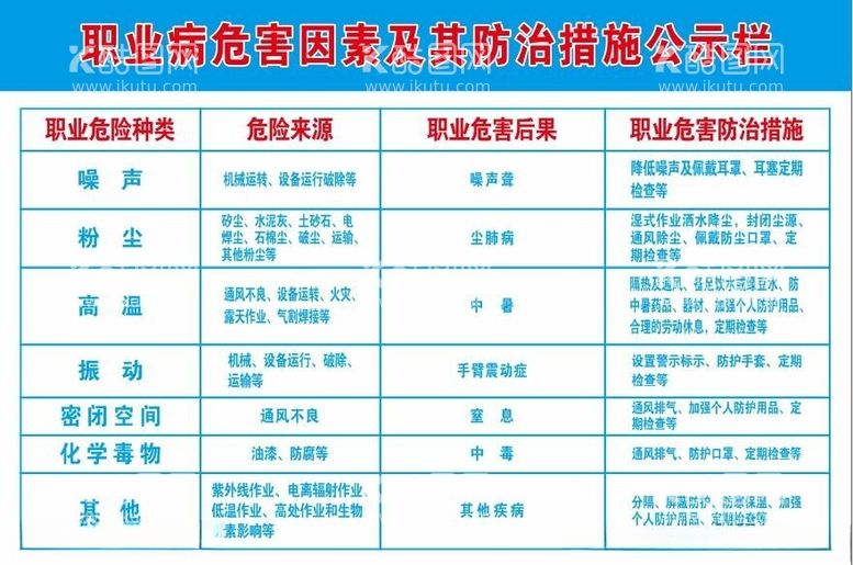 编号：64337112210631487654【酷图网】源文件下载-职业病危害因素及其防治措施公示