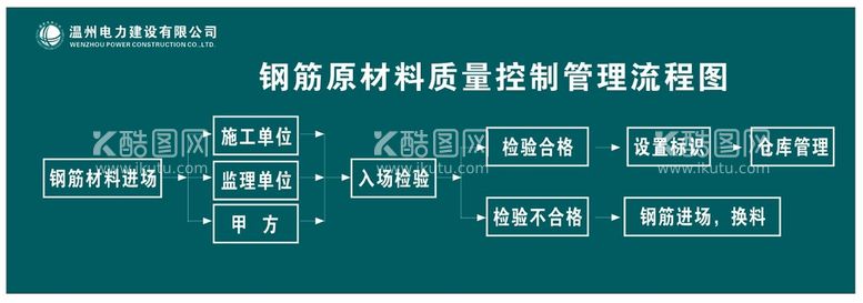 编号：13094511260516427208【酷图网】源文件下载-国网钢筋原材料管理流程图