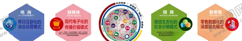 编号：14807906282251175793【酷图网】源文件下载-电商模板