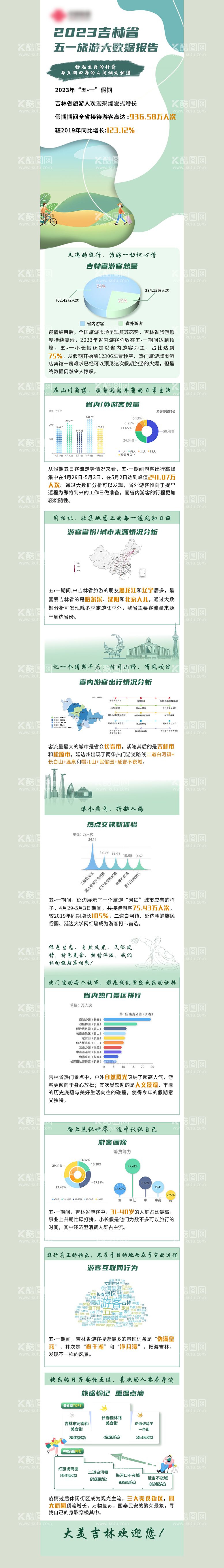 编号：48750111291627577751【酷图网】源文件下载-旅游数据报告长图专题设计