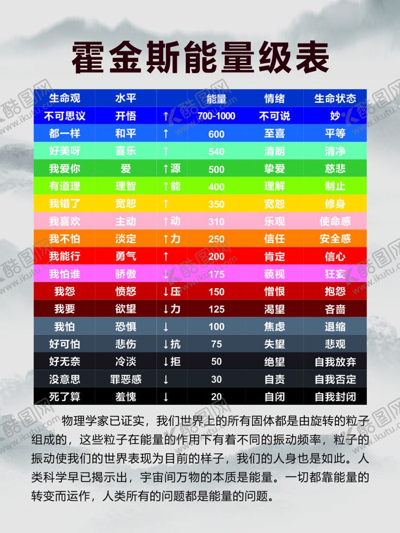 编号：87565901130715031032【酷图网】源文件下载-霍金斯能量表