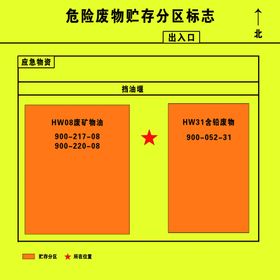 编号：07539809231403262956【酷图网】源文件下载-危险废物贮存分区标志