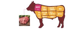 牛肉