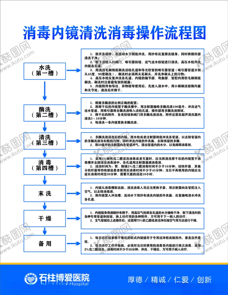 编号：43182706291141135889【酷图网】源文件下载-消毒内镜清洗消毒操作流程图