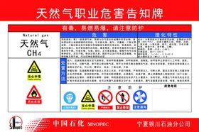 天然气职业危害告知牌