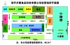 经营场所平面图