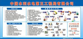 现场施工十不准