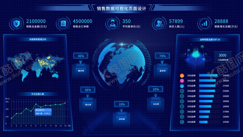 编号：63676906251341046896【酷图网】源文件下载-销售数据可视化页面设计