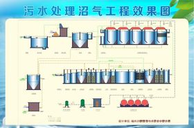 污水处理沼气工程效果图