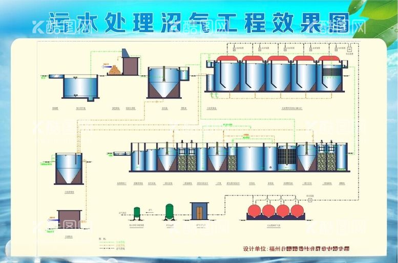 编号：26548611300509557000【酷图网】源文件下载-污水处理沼气工程效果图