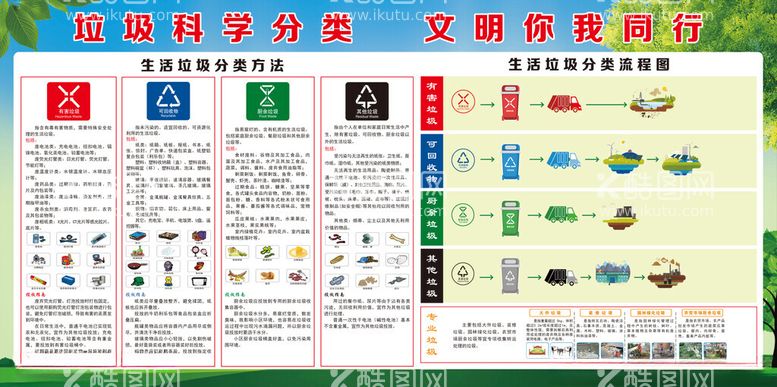 编号：95838712191858537212【酷图网】源文件下载-垃圾分类展板