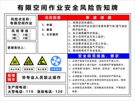 粉尘爆炸安全风险告知牌