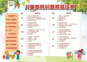 儿童发育问题预警工征象