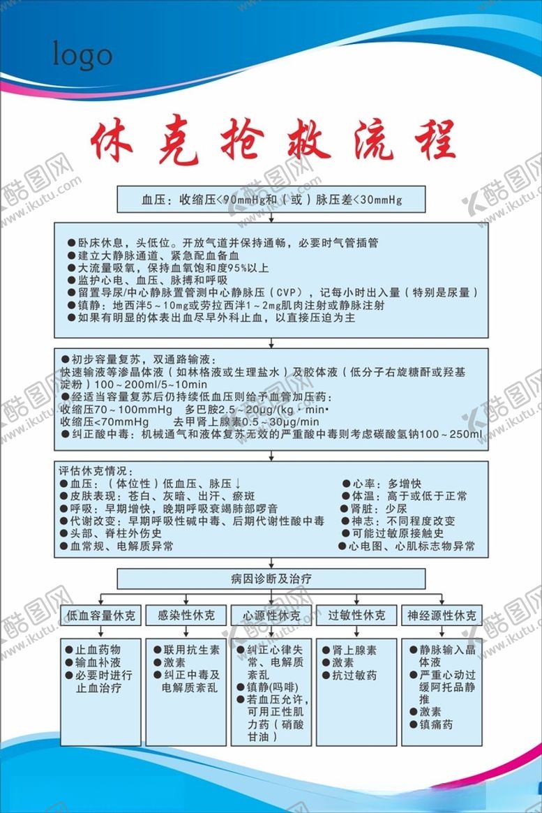 编号：23114110261202087696【酷图网】源文件下载-休克抢救流程