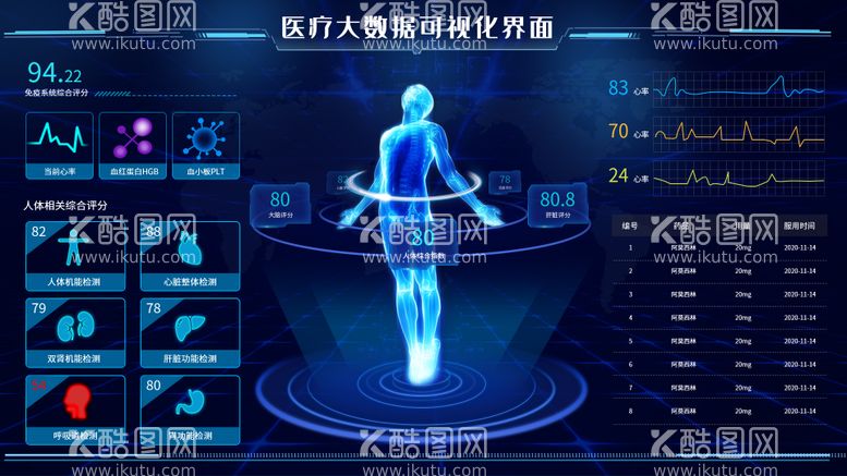 编号：33231211251139192067【酷图网】源文件下载-医疗大数据可视化界面数据大屏
