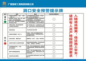 洞口安全预警提示牌