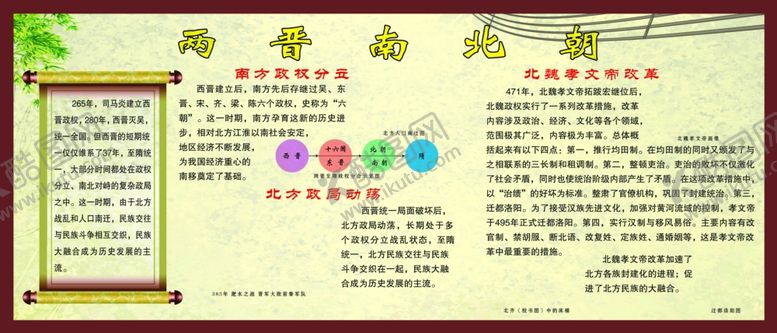 编号：75876701180047559060【酷图网】源文件下载-两晋南北朝