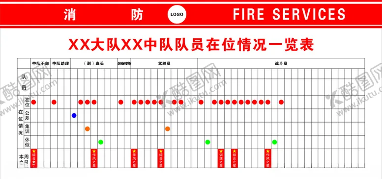 编号：24272207021120514254【酷图网】源文件下载-消防人员在位信息表