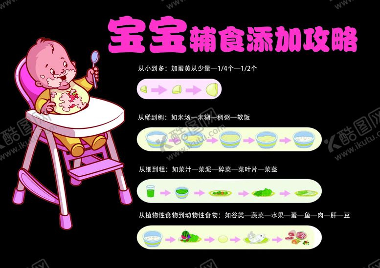 编号：13792609141056411267【酷图网】源文件下载-宝宝添加辅食攻略卡通黑色背景