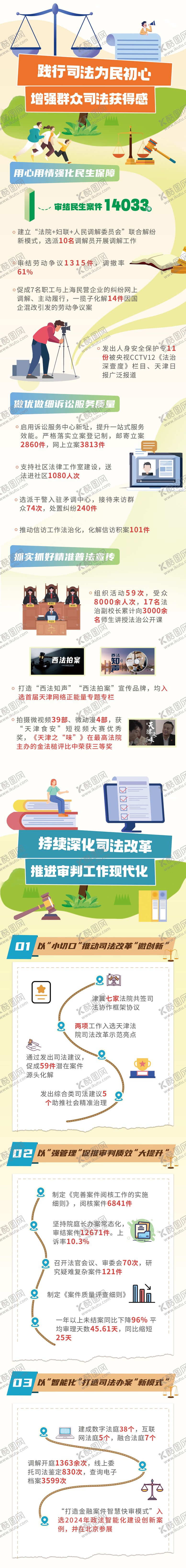 编号：30311402190810583245【酷图网】源文件下载-2024年终总结法院