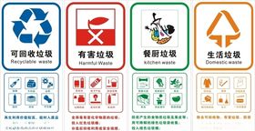 垃圾分类标示标志