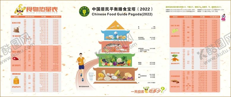 编号：95417901162046149014【酷图网】源文件下载-健康金字塔
