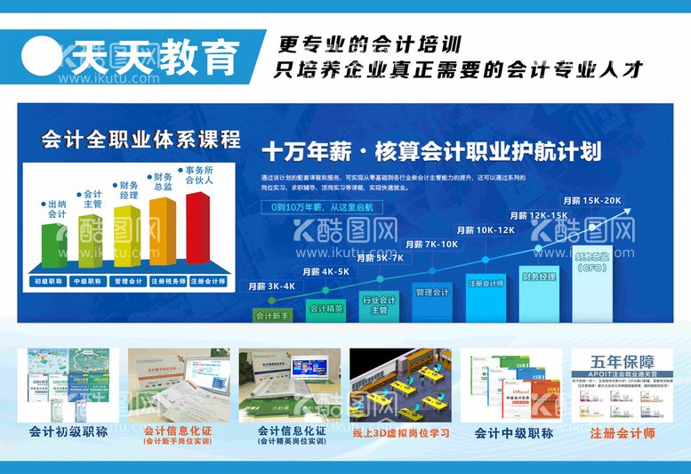 编号：55218111150339499982【酷图网】源文件下载-会计培训背景KT板