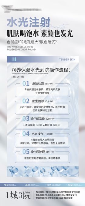 医美水光注射流程