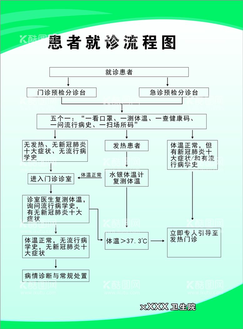 编号：54821012031204171080【酷图网】源文件下载-患者就诊流程图