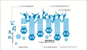 企业文化