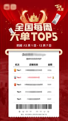 全国每周大单TOP5