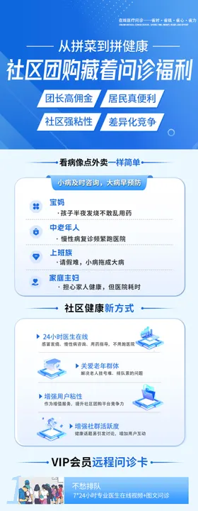 医疗长图