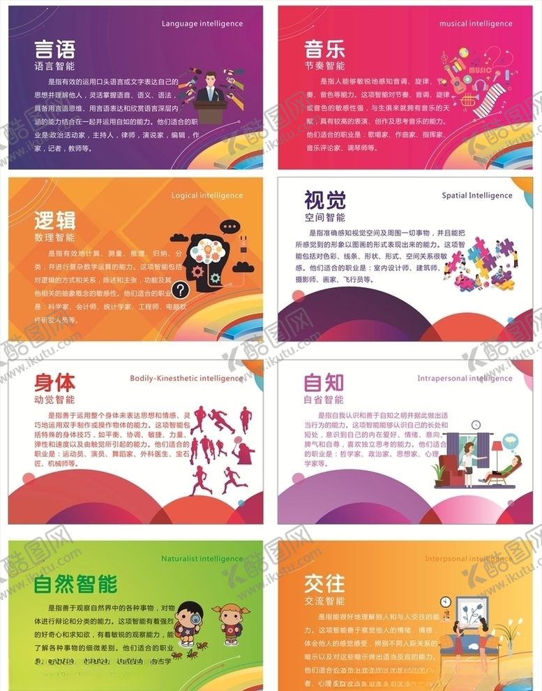 编号：51474906252133285923【酷图网】源文件下载-八大智能多元智能展板