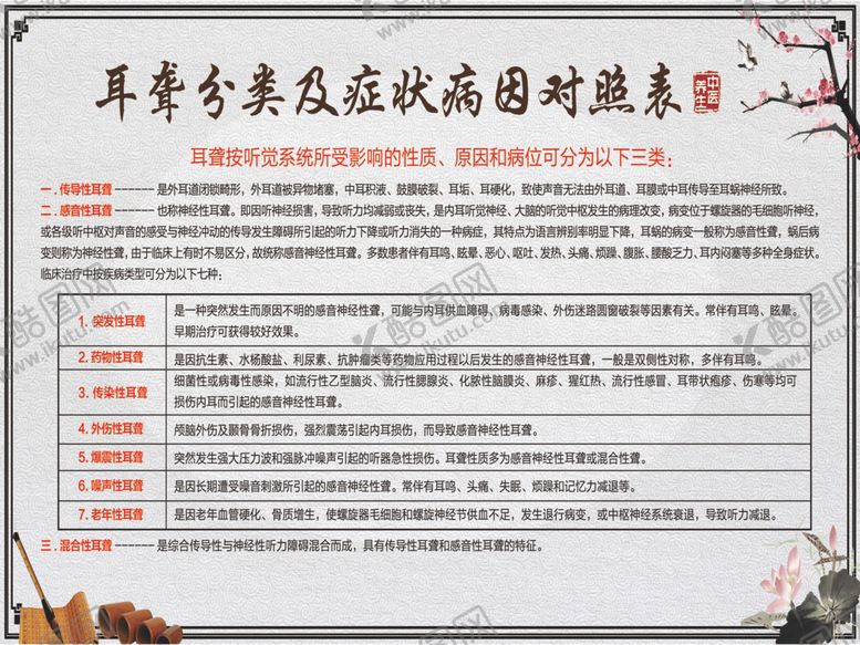 编号：97656909190049355636【酷图网】源文件下载-耳鼻展板