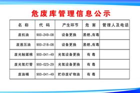 危废库管理信息公示