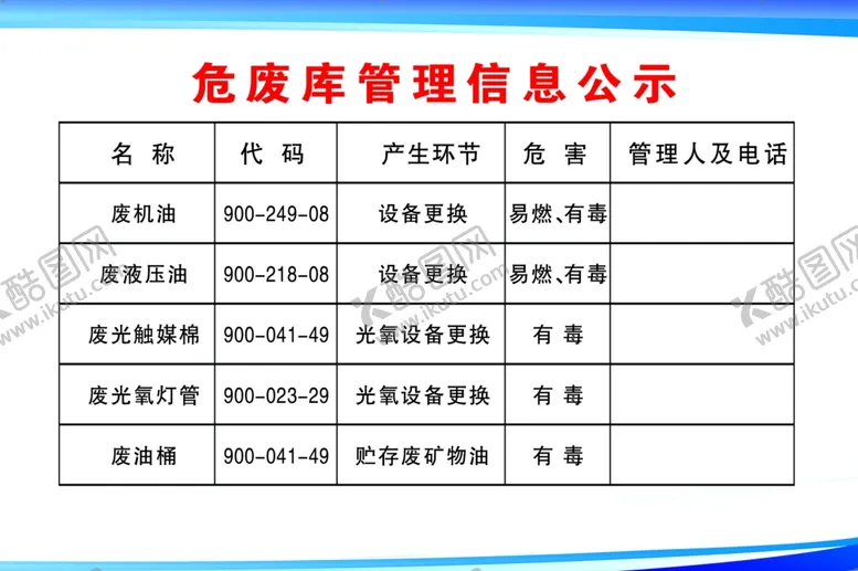 编号：57816006250503312006【酷图网】源文件下载-危废库管理信息公示