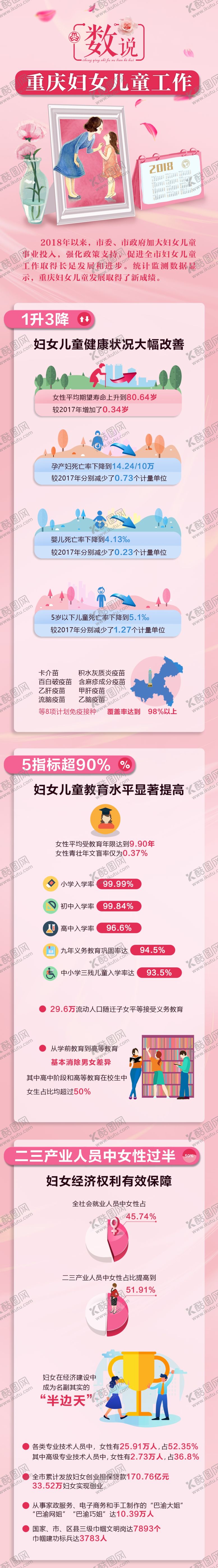 编号：38771007070801167080【酷图网】源文件下载-数说妇女儿童工作