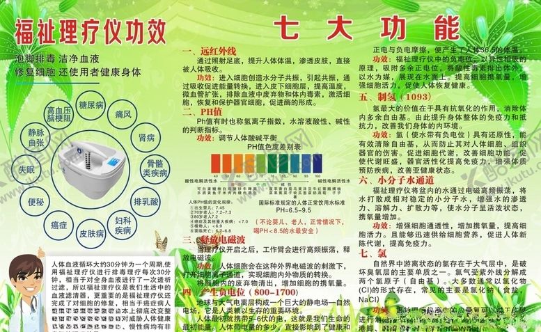 编号：73127406241209373041【酷图网】源文件下载-理疗仪展板