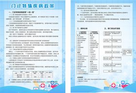 医保宣传单门特DM单