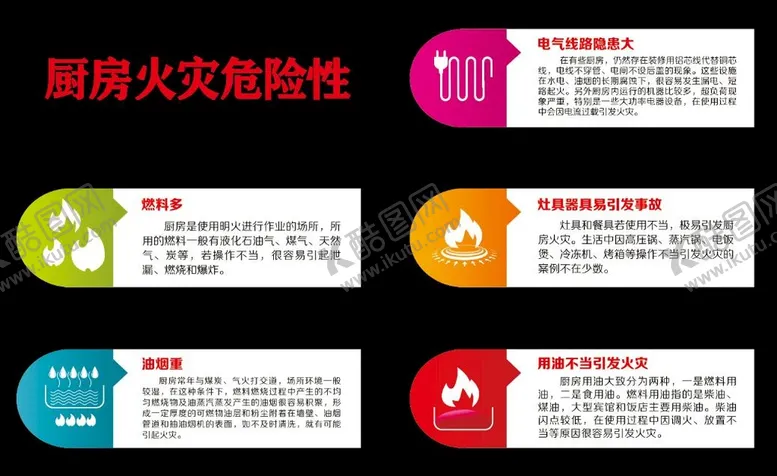 编号：07519210040148046805【酷图网】源文件下载-厨房火灾危险性