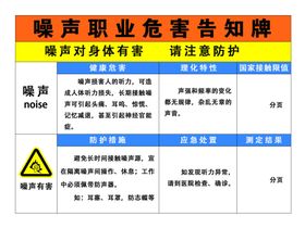 噪声职业危害告知牌