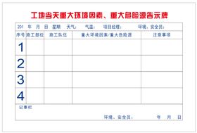 重大危险源安全告知牌