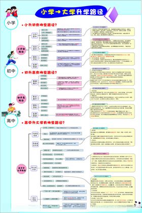 升学路径