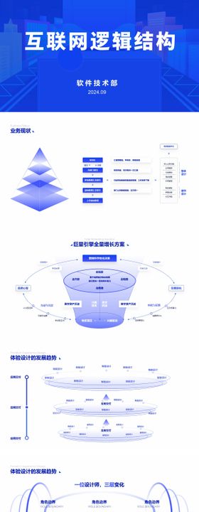 科技互联网逻辑结构图PPT