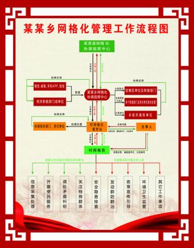 网格化管理流程图