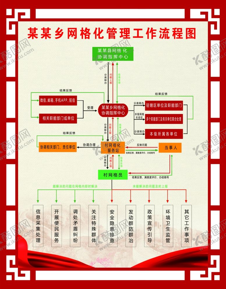 编号：87850205121137207175【酷图网】源文件下载-网格化管理流程图