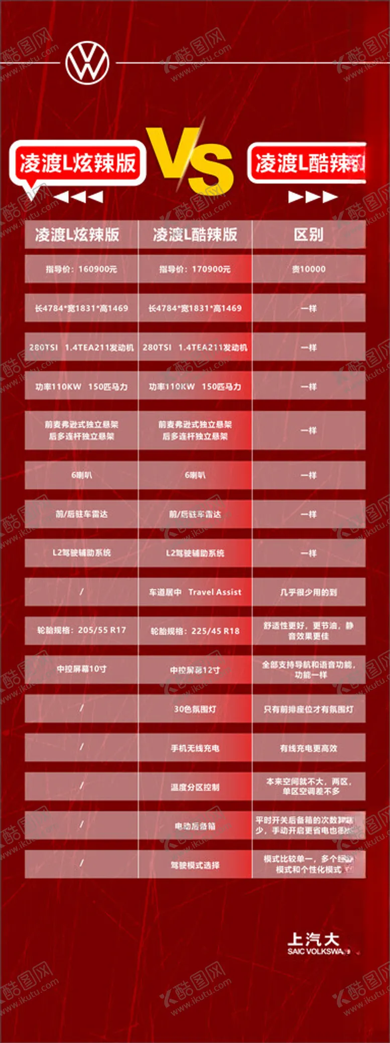 编号：75648202071144563325【酷图网】源文件下载-凌度L对比